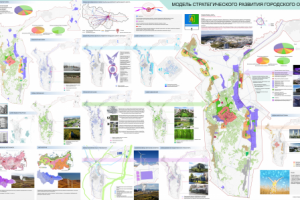 Стратегия развития г. Когалым