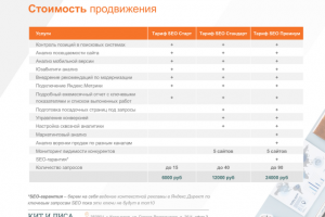 Тарифы SEO-продвижения сайта