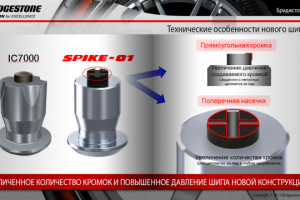 Презентация для мероприятия BridgeStone