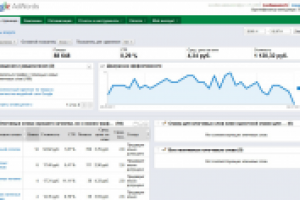 Рекламная кампания AdWords для ООО "Пять Звезд"