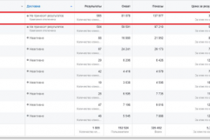 Таргет инстаграм