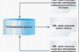 Правила обмена КА 1.1 - БП 2.0