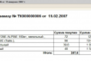 ВПФ "Прибыль по заказу"