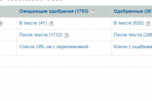 Работа с сайтом перелинковок