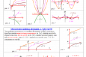 Фрагмент шпоры для школьников: "Преобразование графиков"