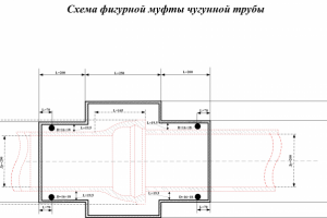 Схема раструба