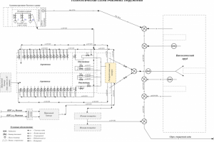 Схема очистных сооружений