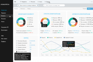 M.Loyalty - Личный кабинет владельцев программ лояльности