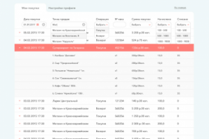 Holika Holika - Личный кабинет