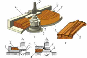 Швейная машинка
