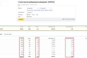 Кампания РСЯ "Термобутылки Swell"