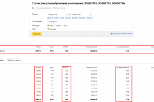 Ретаргетинг "продукты питания оптом"