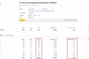 Кампания "Продажа арматуры, швеллеров, уголков и тд)
