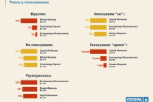 Полит. инфографика