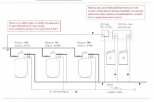 Схема оборудования бассейна