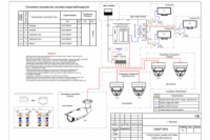 Видеонабледение квартиры