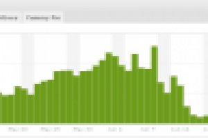 WordPress: Комплексная оптимизация