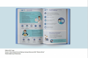 Инфографика Живи сейчас