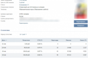 Настройка таргета на инфобизнес