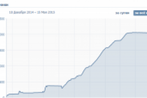 Продвижение группы LiveWithApple