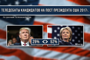 Выборы президента США в 2017г.