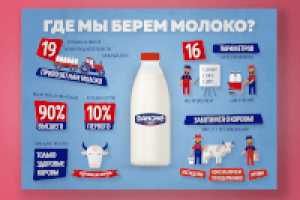 Постеры для заводов Danone