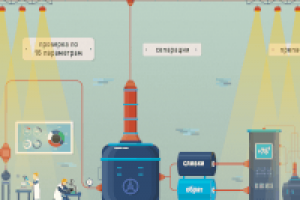 Инфографика «Производство молочной продукции» для Danone