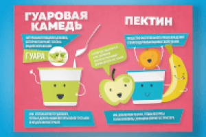 Постеры с инфографикой для заводов Danone