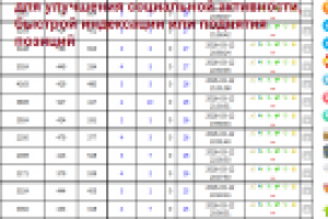 Социальная активность - прогон по твиттеру