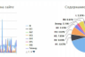 Аудит_сайта3