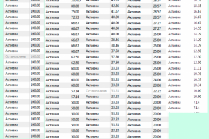 Показатели CTR именно ключевых фраз