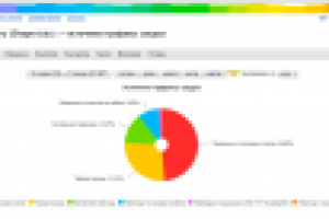 Продвижение сайта