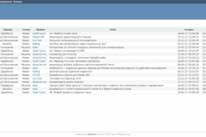 Плагин для Redmine ( восстановление удаленных задач )