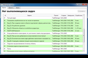 Система управления задачами и анализа затраченного времени