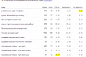 Продажа тонировочной пленки