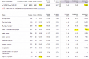 Получение заявок на микрозаймы