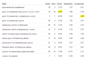 Продажа земельных участков