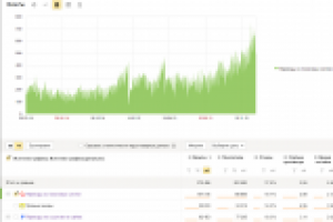 Сайт Доставки Еды из Деревни