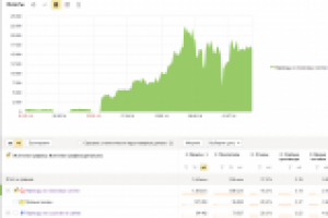Сайт Кинотеатр Онлайн