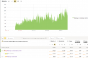 Интернет Магазин Чехлов и Аксессуаров для Телефонов