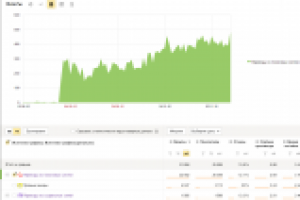 Рейтинг Бань и Саун