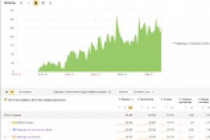 Интернет Магазин по Продаже Бижутерии