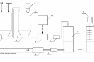 Линия переработки навозов в органические удобрения.