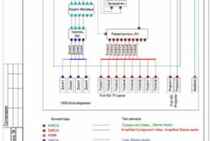 Слаботочные системы для кафе "под ключ".