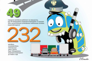 Обложка газеты "Поехали"