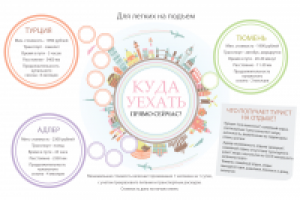 Векторная отрисовка