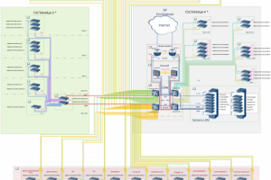 Гостиничный комплекс
