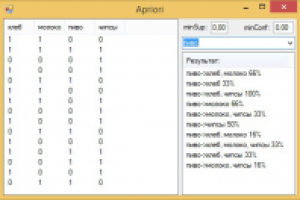 Алгоритм Априори