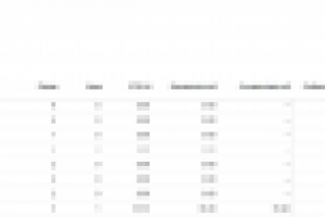 Качественная настройка Яндекс Директ