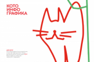 Котоинфографика
